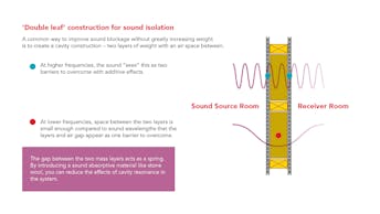 20190913 RWNA INFO 985