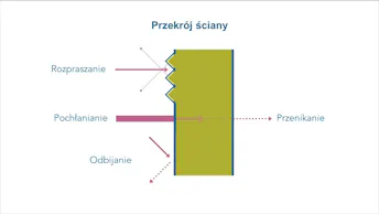 20200903 RW-RF INFO 007109