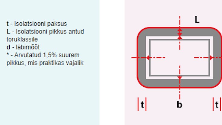 app, application, software, calculator, program, quantity calculator, hvac, ducts, insulation, ventilation, allu