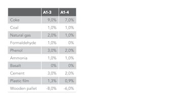 20220323 RW-GMC INFO 270