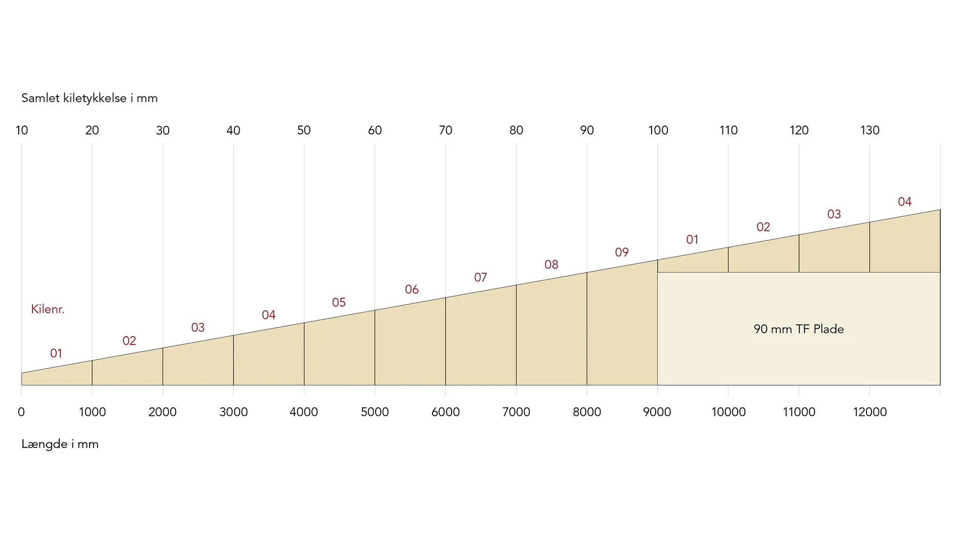 Kasserendekile, skema2. 16:9 for productpage