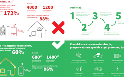 Jak zmniejszyć emisję smogu nawet o 96%, a koszty ogrzewania nawet o 60%?