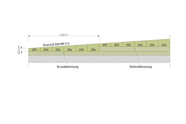 product, pim, flat roof, flatroof, georock 040 mv, georock 040 mv verlegeschema, medium whitespace below, germany