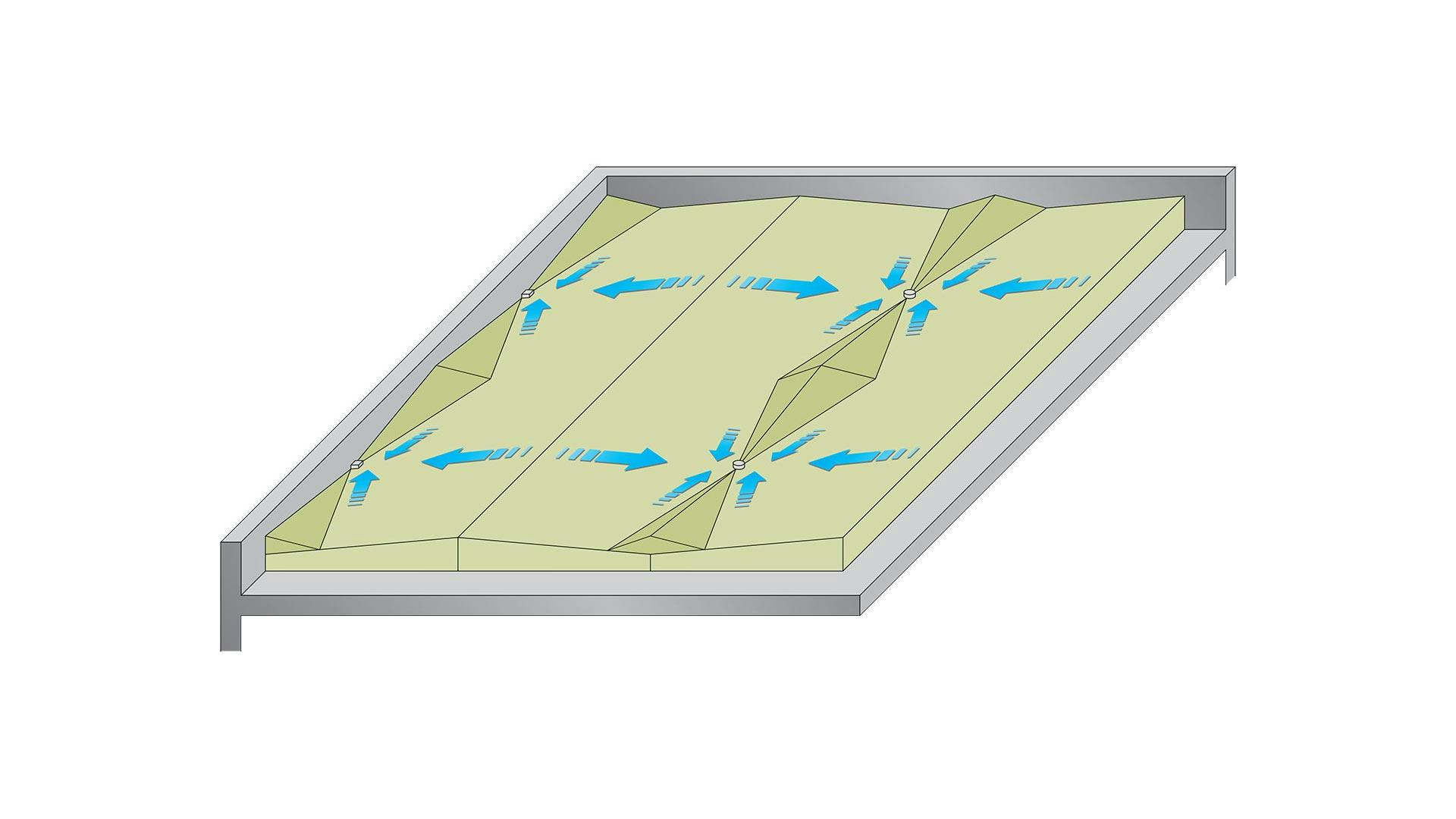 product, product page, keprock, Punktentwässerung zwischen den Dachabläufen, germany, illustration