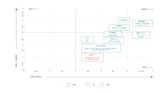 20250220 RW-SA INFO 2