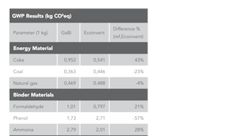 20220323 RW-GMC INFO 269