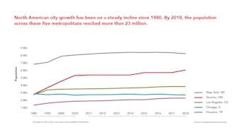 20191010 RWNA INFO 1007