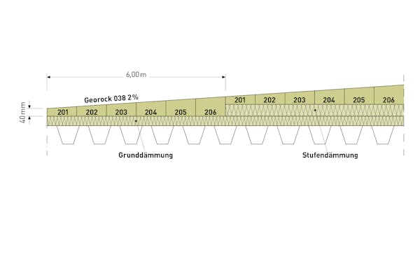 product, flat roof, flatroof, georock 038, pim, georock 038 verlegeschema, medium whitespace below, germany