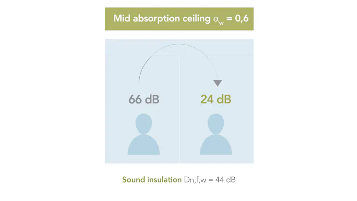 campaign illustration, dB campaign, dB range, office, sound wave, sound insulation, sound absorption, mid sound absorption illustration, UK