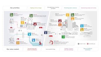 SR23 Value chain impact