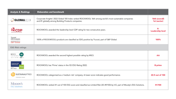 20230929 RW-GMC INFO 307