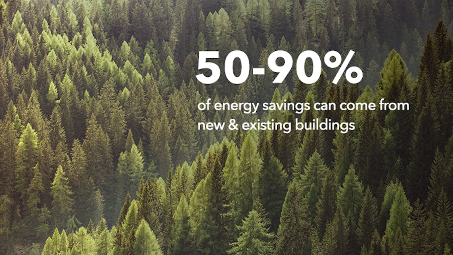 50-90% of energy savings can come from new and existing buildings
