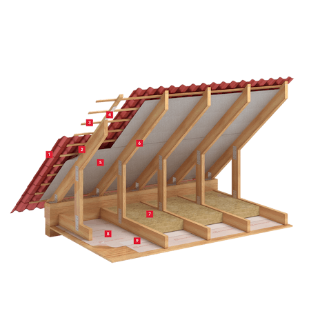 Roof, insulation