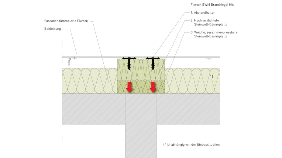 product, system, wall, facade, ventilated facade, fixrock bwm brandriegel kit, detail, detailzeichnung, vertikalschnitt, germany