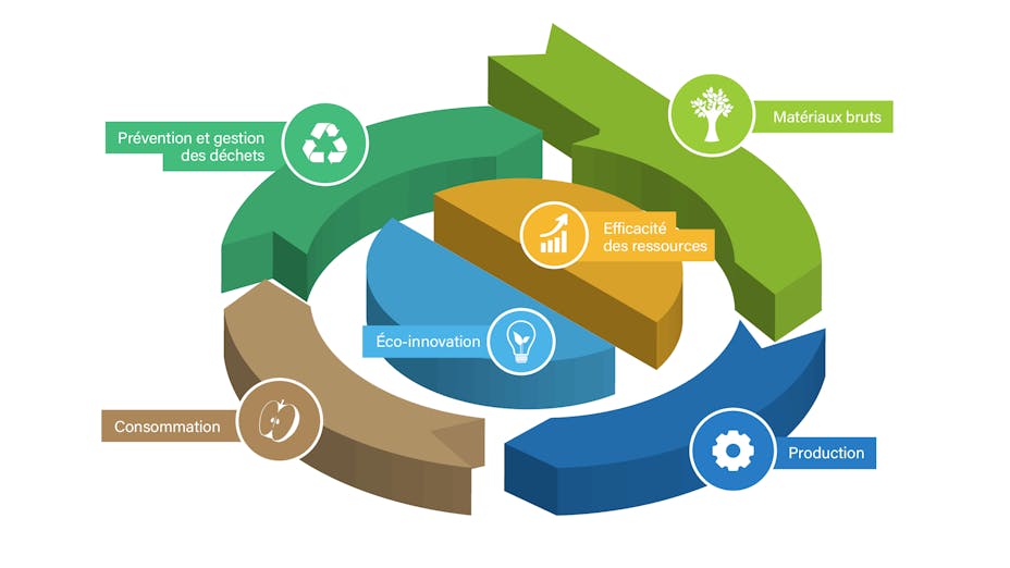 Infographic, Raw materials - European Commission, sustainability, circular economy