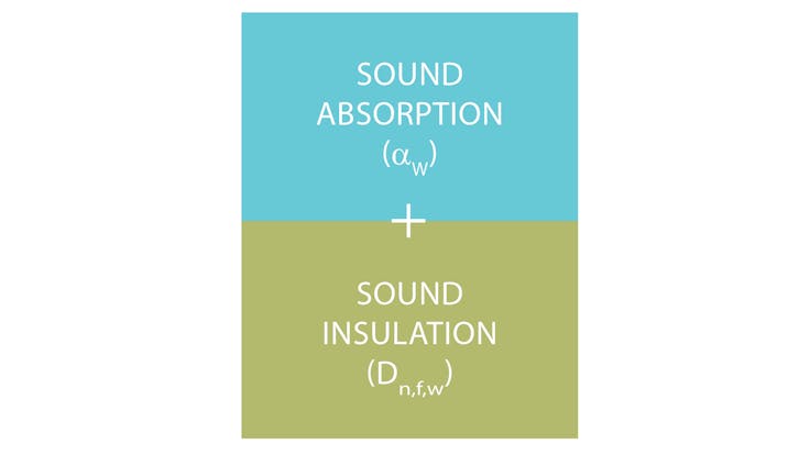 campaign illustration, dB campaign, dB range,  office, sound wave, sound insulation, sound absorption, definition of acoustics, UK