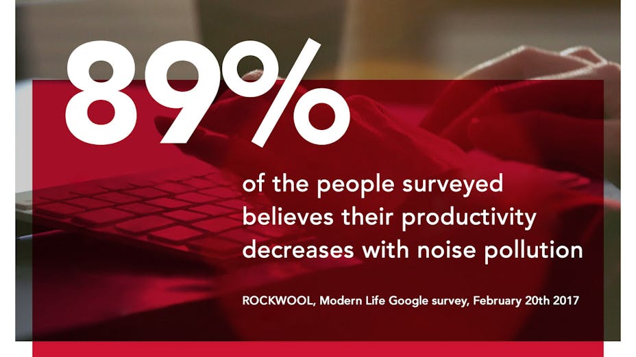 89% of the people surveyed believes their productivity decreases with noise pollution
