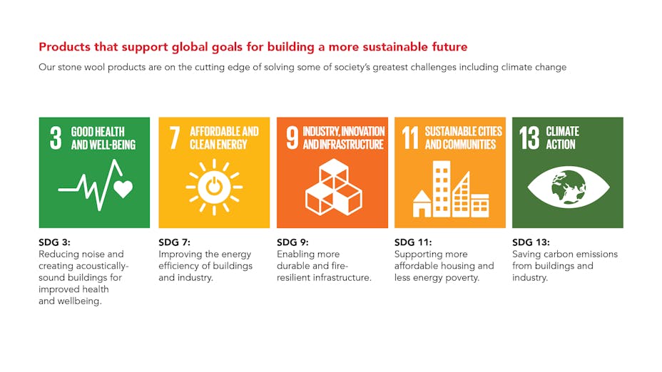 ROCKWOOL North American product sustainability - sustainable development goals (SDGs) supporting a more sustainable future and society's greatest challenges including climate change.