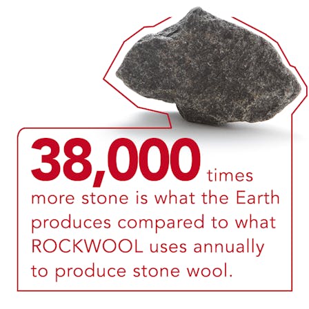 Infographic for Instagram, ROCKWOOL, fire 
 and smoke fact