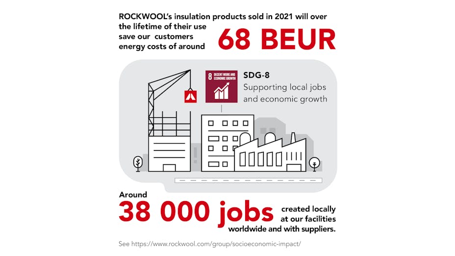SR21, Sustainability report 2021, insulation, local jobs, jobs