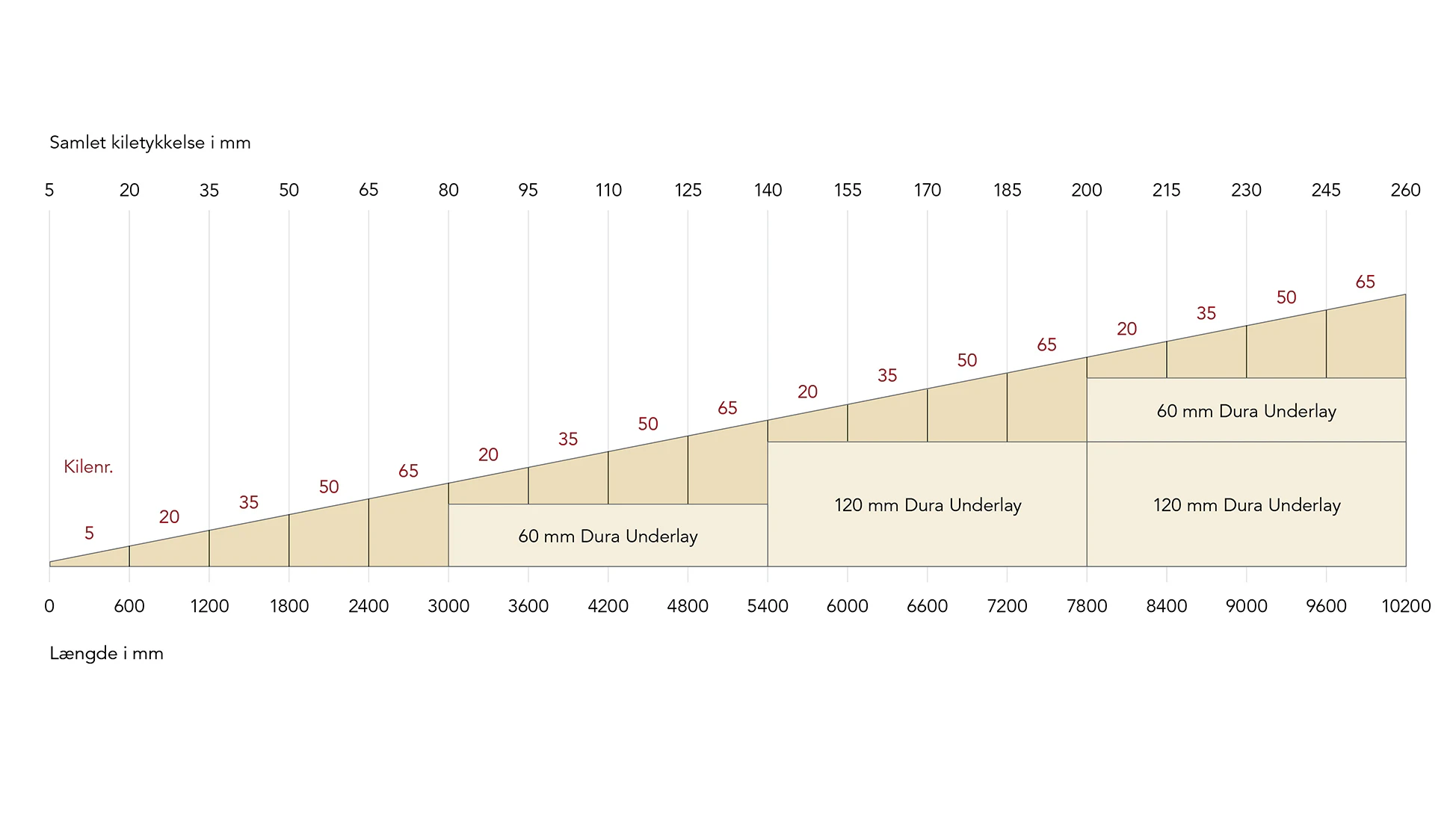 Dura 1:40, skema. 16:9 for productpage