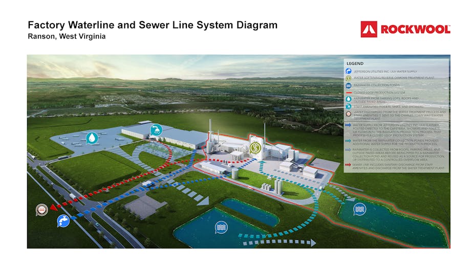 Microsite Sizing: Ranson, West Virginia factory waterline and sewer line system diagram including all inflow and outflow of water from the facility. Includes details about the water in the closed-loop production process - water supply, stormwater collection pond. production water reuse pond.