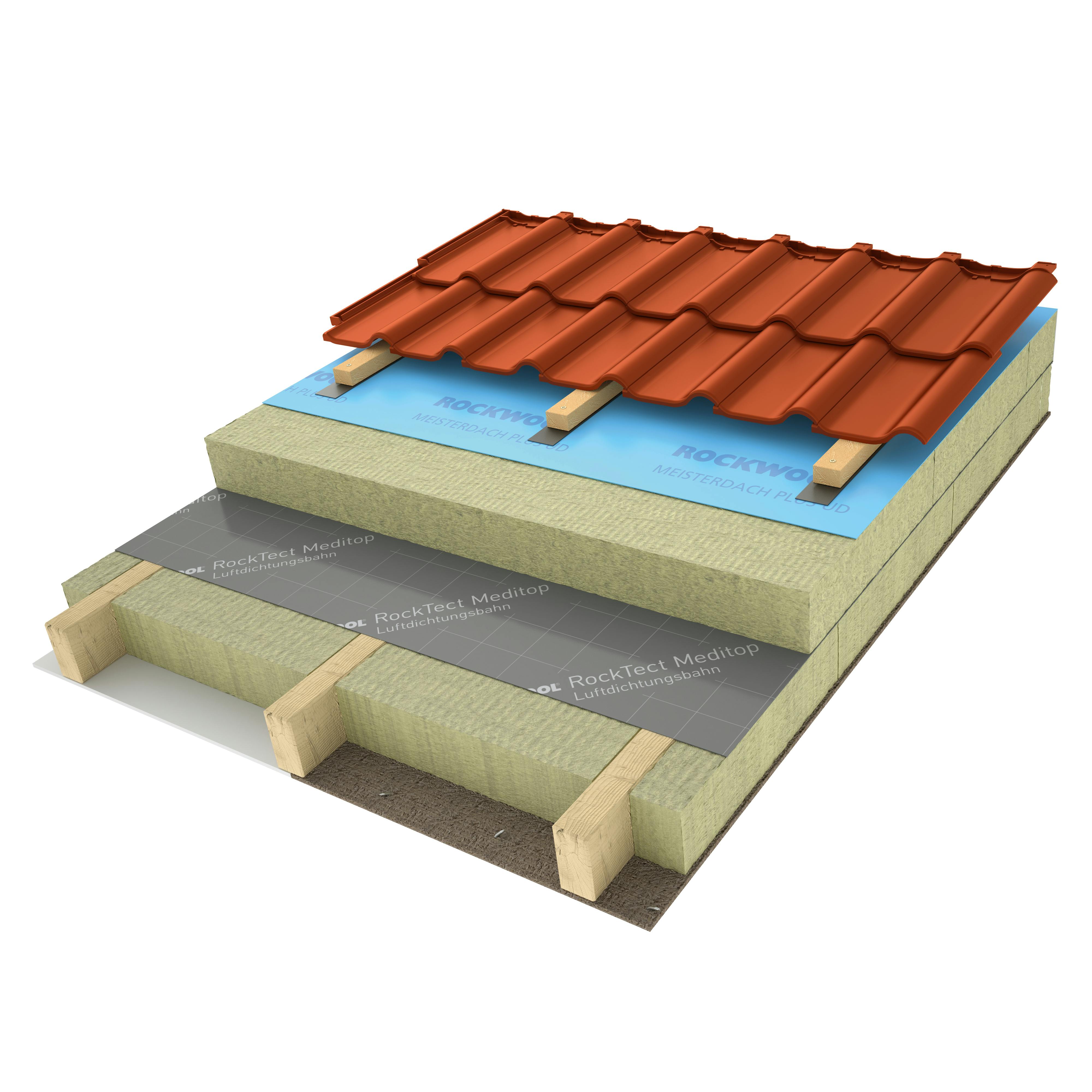 products, pitched roof, insulation above the rafters, insulation on the rafters, meisterdach, masterrock, rocktect, meditop, rocktect meditop, illustration, graphic, schraegdachbroschuere, germany