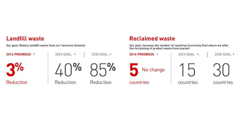 infographic, sustainability, landfill waste