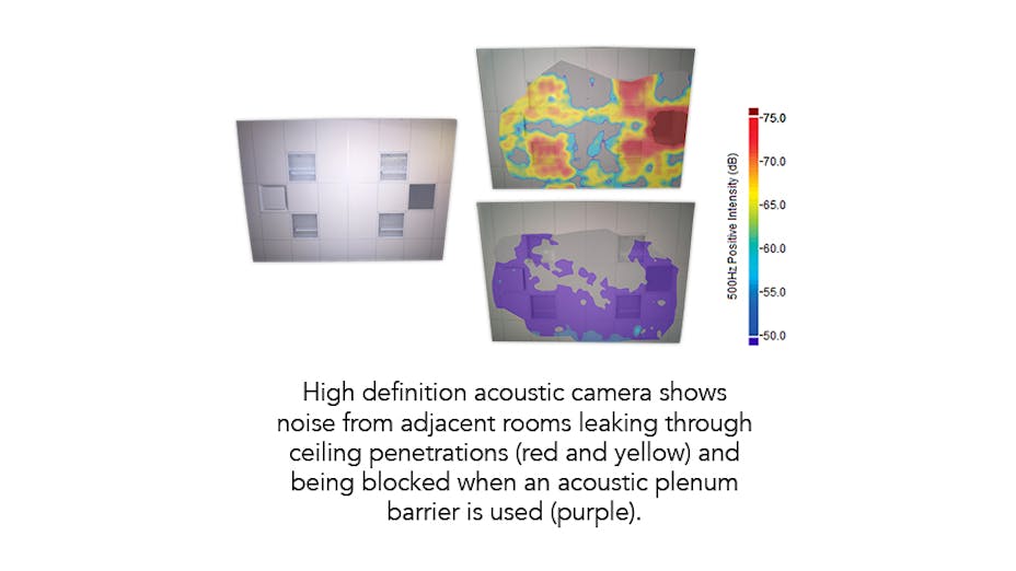 RFN-NA, optimized acoustics, camera study, noise leaking from adjacent rooms through ceiling penetrations
