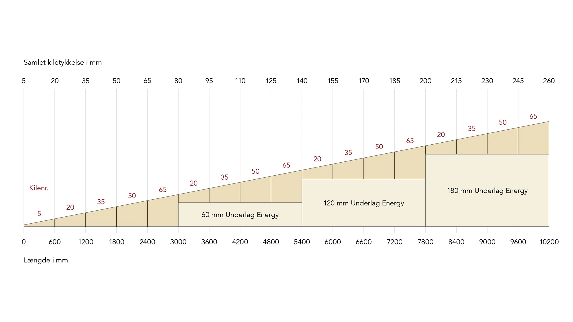 Hardkile, skema. 16:9 for productpage