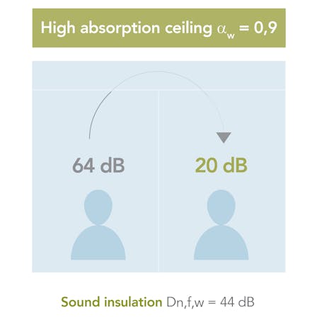 campaign illustration, dB campaign, dB range,  office, sound wave, sound insulation, sound absorption, high sound absorption illustration, UK