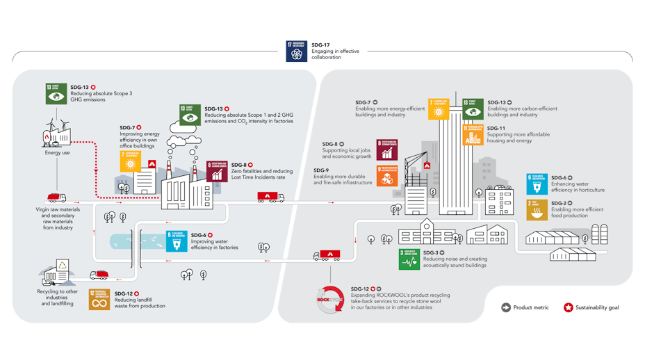 Sustainability report 2021, SR21,
Recycling, Circularity,
Expanding product recycling take-back service