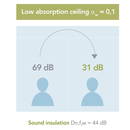 campaign illustration, dB campaign, dB range,  office, sound wave, sound insulation, sound absorption, low sound absorption illustration, UK