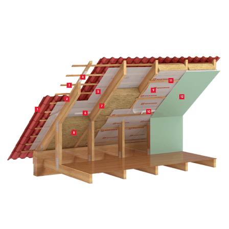 Roof, insulation