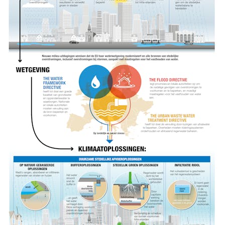 Infographic stedelijke klimaatadaptatie - Rockflow