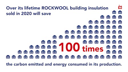 ROCKWOOL Group Sustainability Report 2020, 1:100 ratio, saving energy