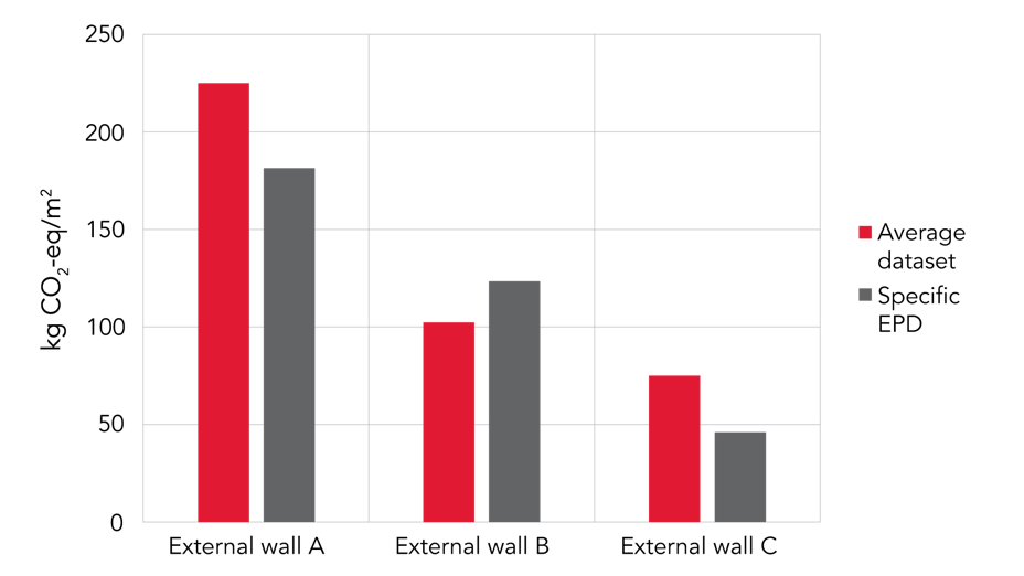 Blog, Gabi, external wall types, EDP results, quality, uncertainties