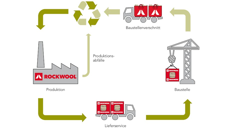 infographic, recycling, ecology, circularity, sustainability, germany