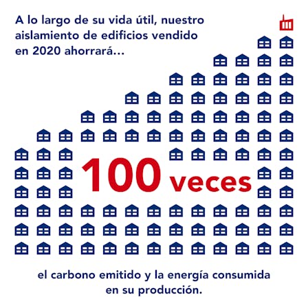 SR20, Sustainability Report 2020, 100 times - ES Translation
Informe Sostenibilidad 2020 Ahorro 100 veces
1x1