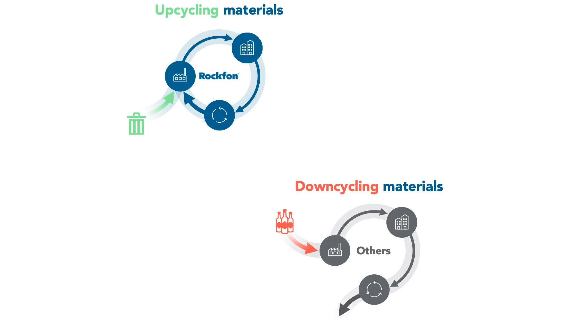 video illustration, upcycling waste from other industries, susatinability, recycling, rockfon
