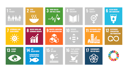 Sustainability report 2022, SR22 , Infographics 