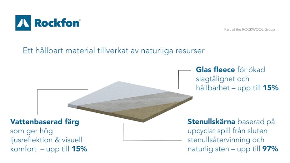 Sustainable building materials, circular economy, upcycling, sustainability, illustration, natural, stone wool core, fleece, infographic