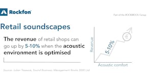 Retail soundscapes: The revenue of retail shops can go up by 5-10% when the acoustic environment is optimised