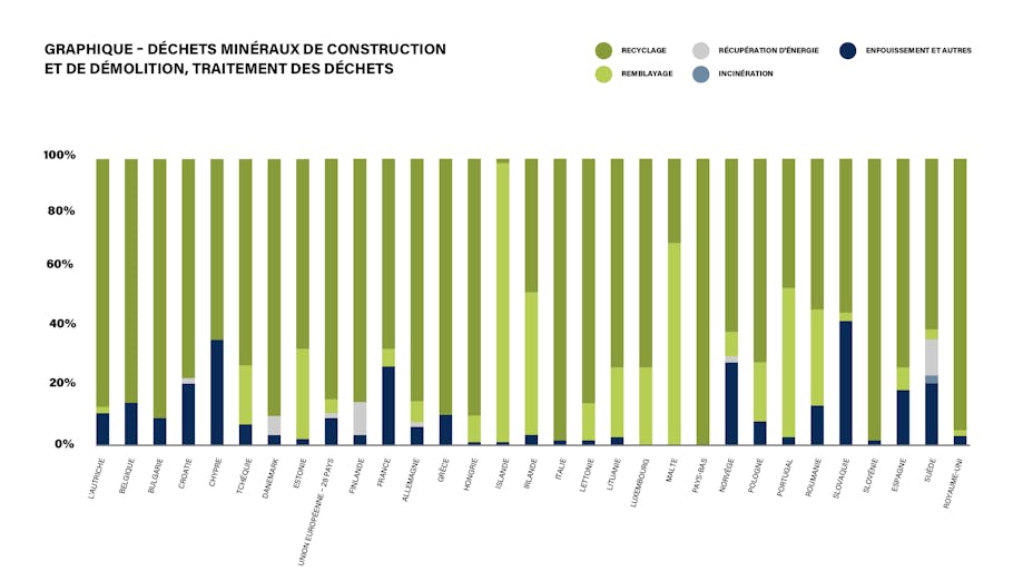 Infographic, Mineral waste from construction and demolition, waste treatment, sustainability