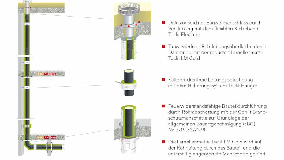 teclit rainwater pipe, sewer pipe, non-cumbustible pipe, germany