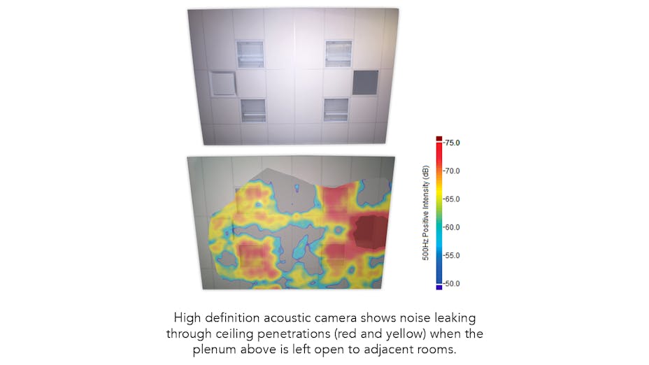 RFN-NA, optimized acoustics, camera study, noise leaking through ceiling penetrations