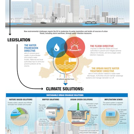 Infographic - Urban climate adaptation - Rockflow