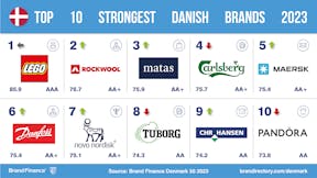 Brand Finance, Denmark, top 10 strongest brands