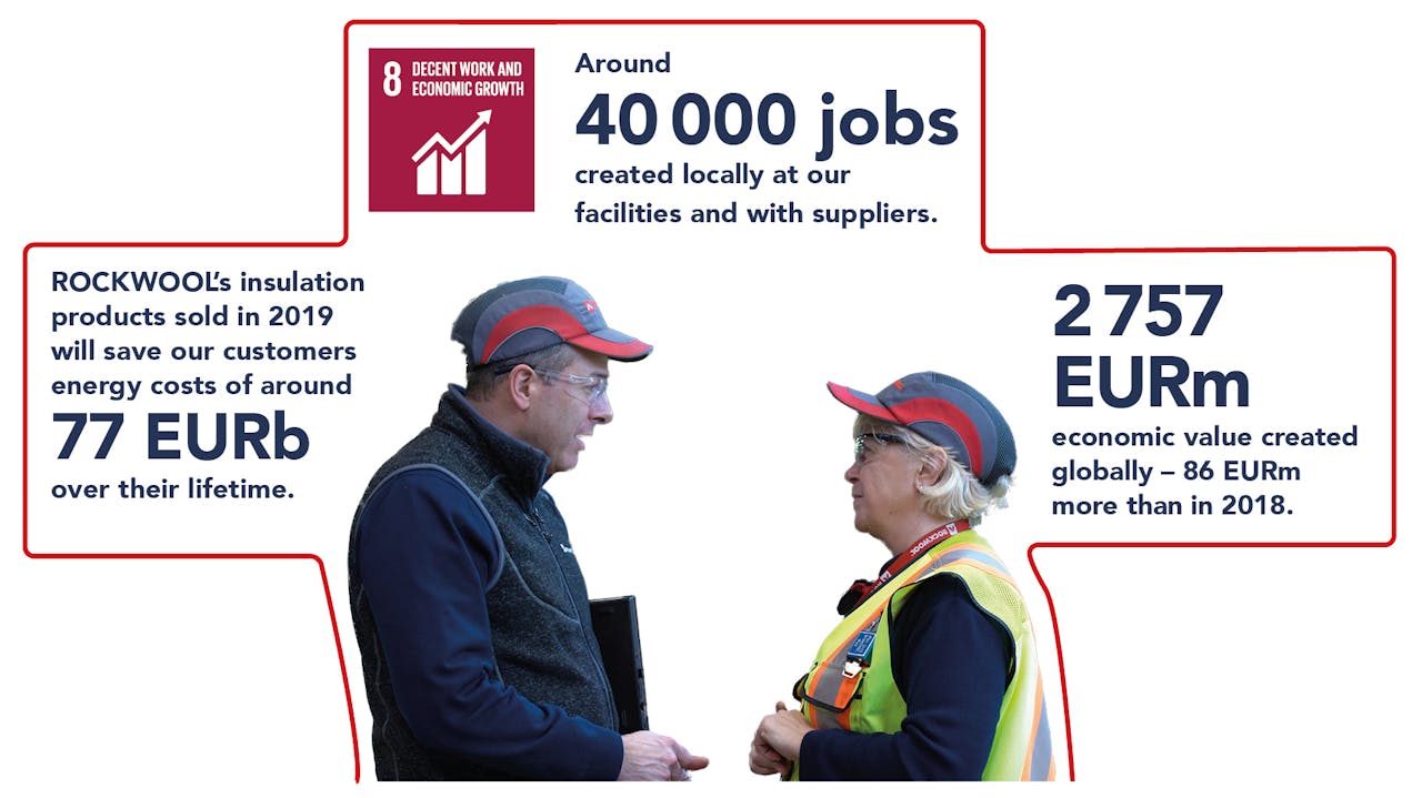 SDG 8 illustration, jobs and growth through ROCKWOOL´s products sold in 2019