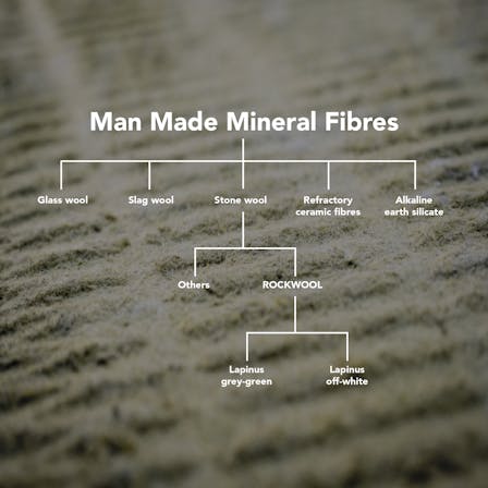 products, stone fibre, stone, fibre, production, lapinus